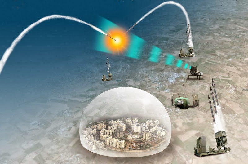 teknologi AI israel iron dome